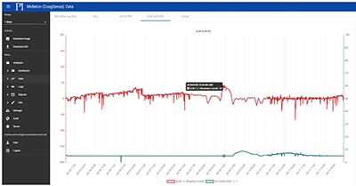 accesso remoto analisi dei dati