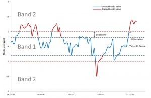 Grafico Controllo Invertitore
