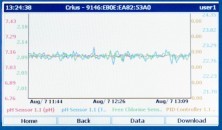 Datalog grafico screenshot