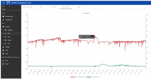 Grafico prodotto dal Portale Cloud per l'accesso remoto