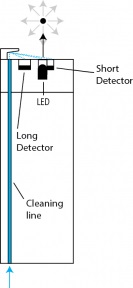 Diagramma Analizzatore Solidi Sospesi